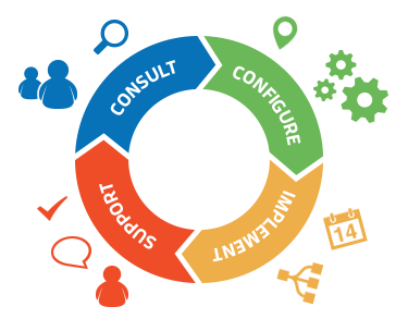 Configuration Software