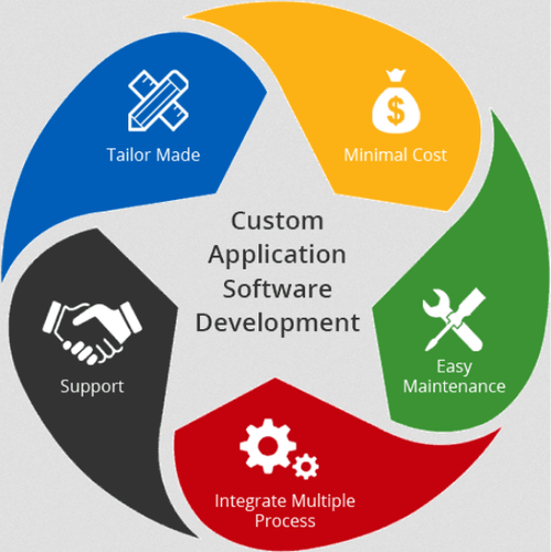 Application Software Service