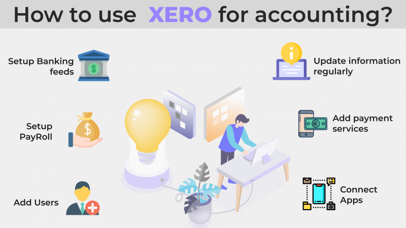 xero accounting software support - Image 4